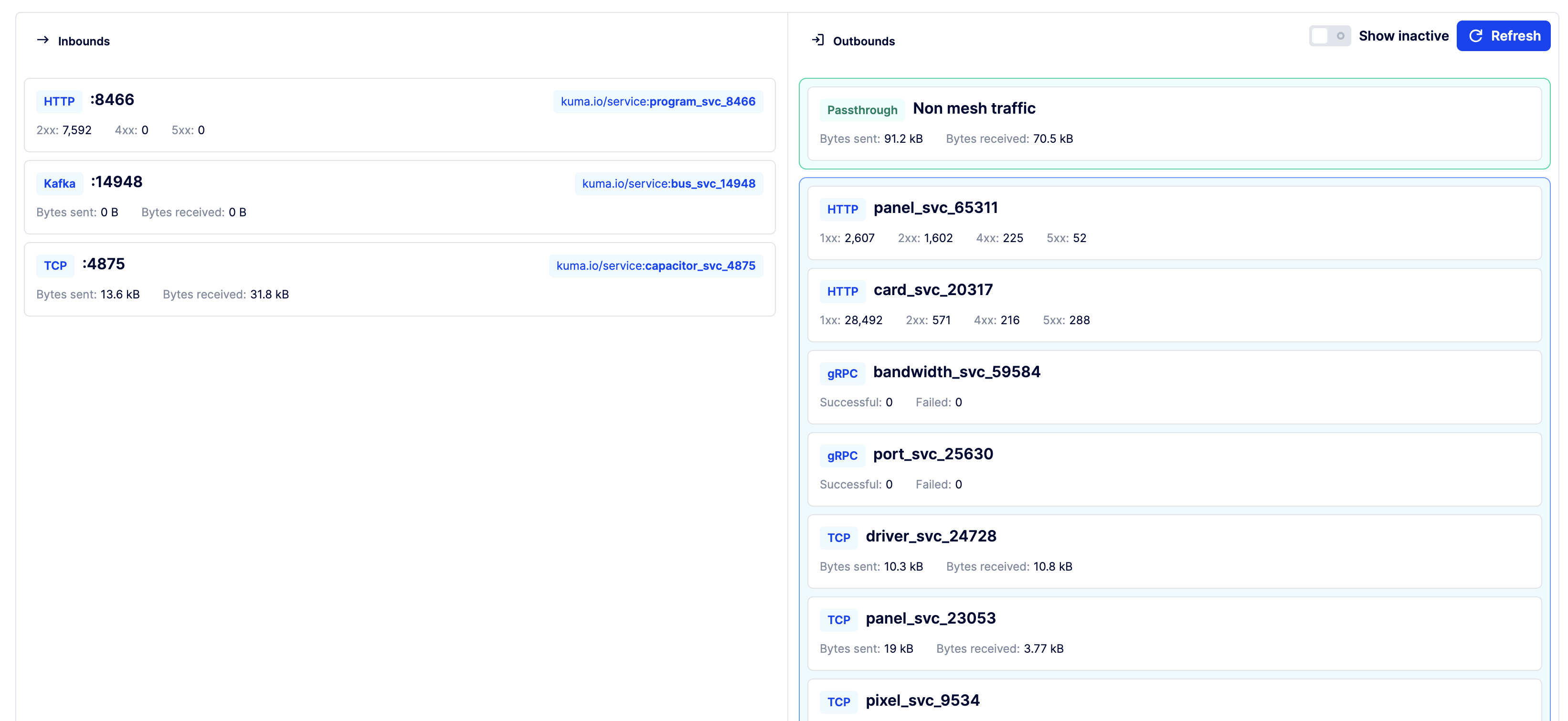 The dataplane view